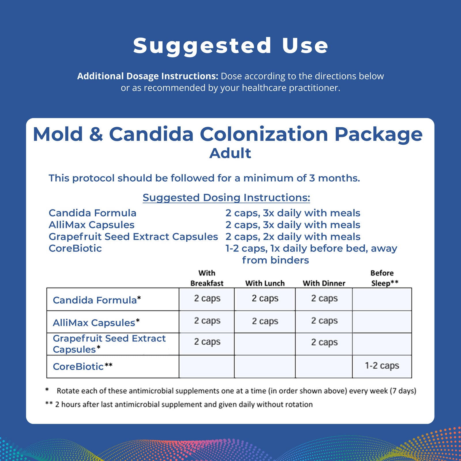 Mold & Candida Colonization Package - Adult