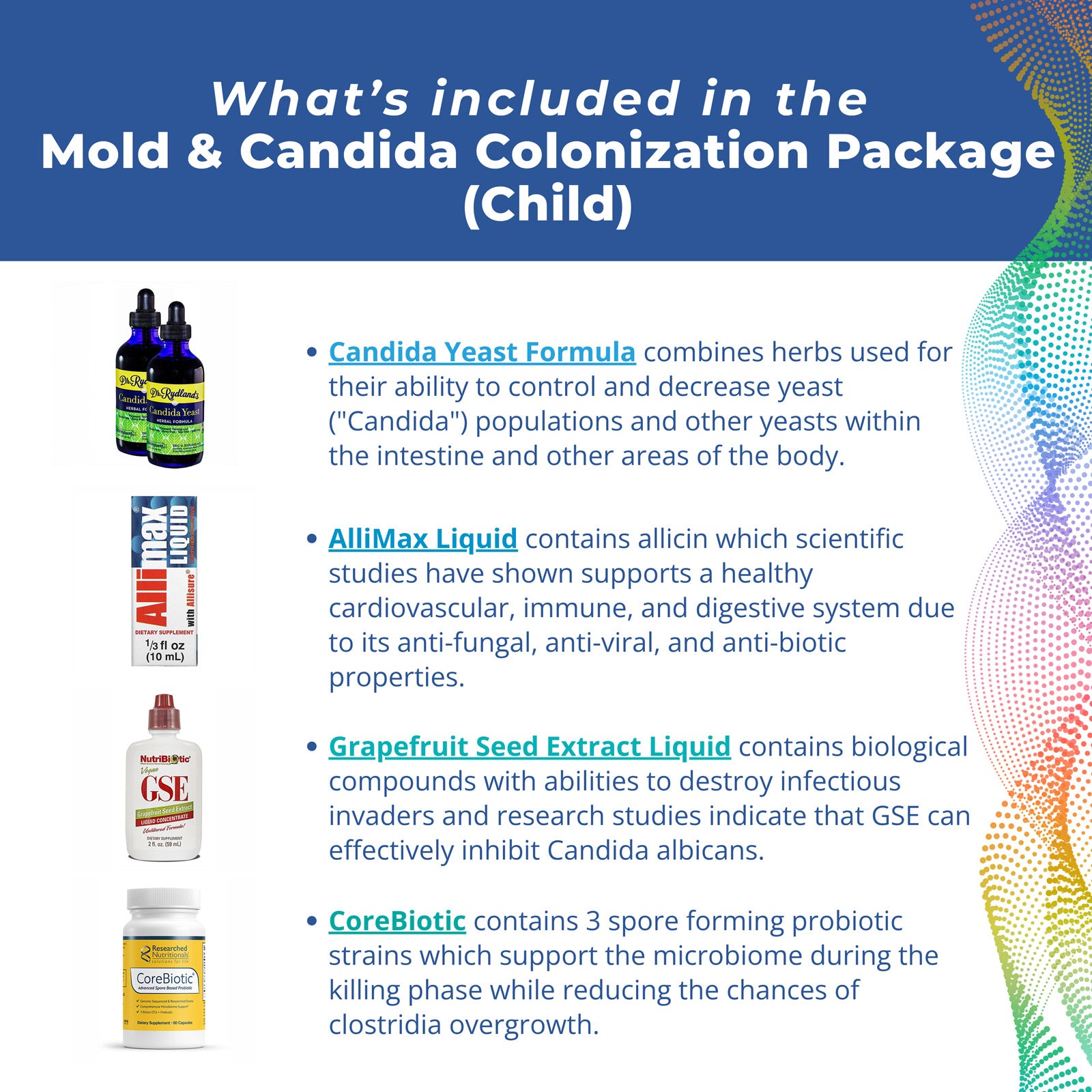 Mold & Candida Colonization Package - Child