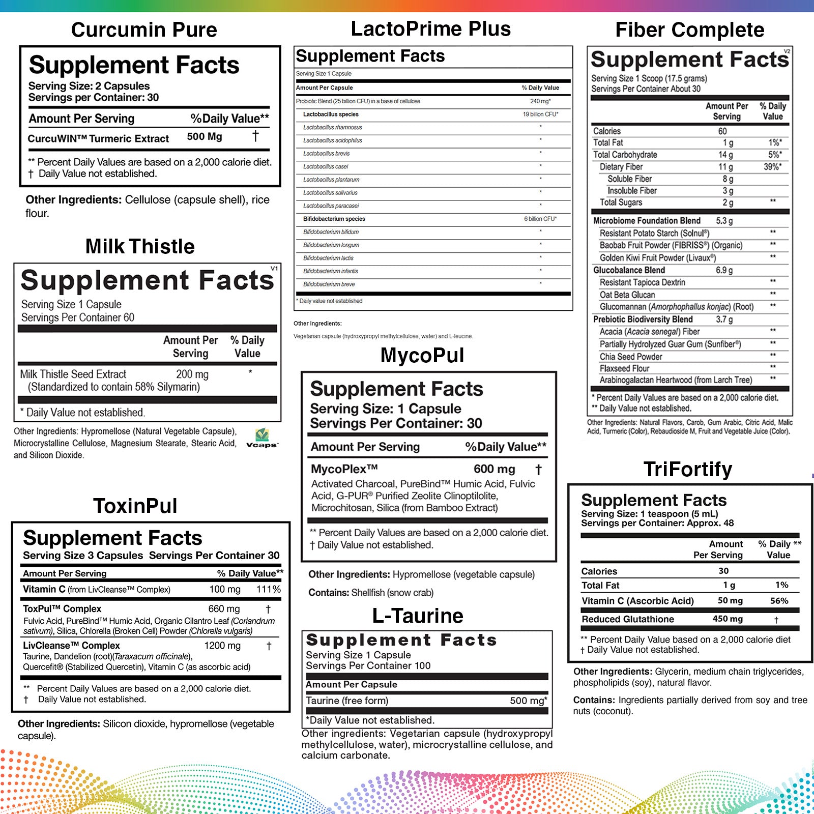 Advanced Mycotoxin Package - Adult
