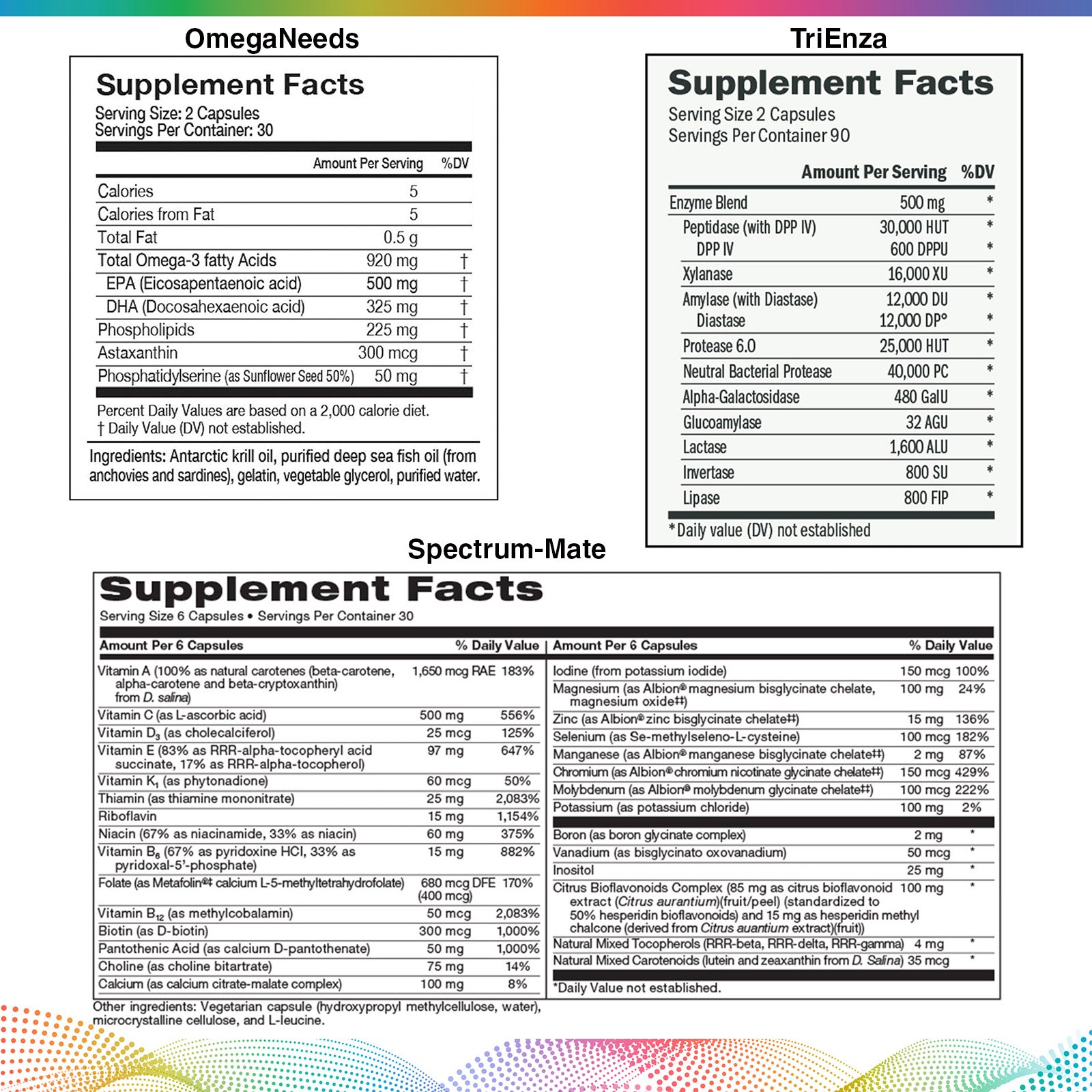 Autism Starter Package - Capsules