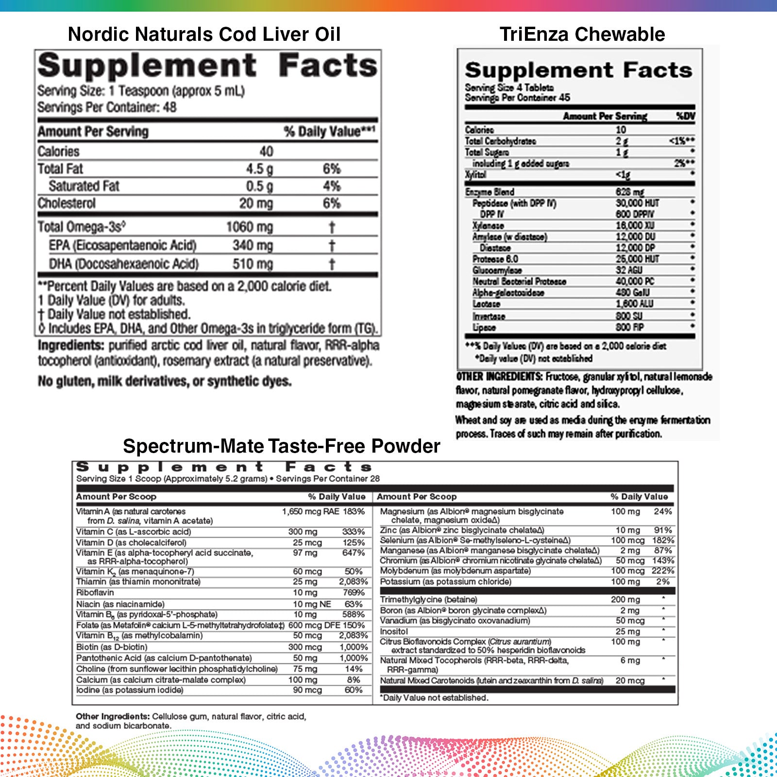 Autism Starter Package - Liquids/Chewables
