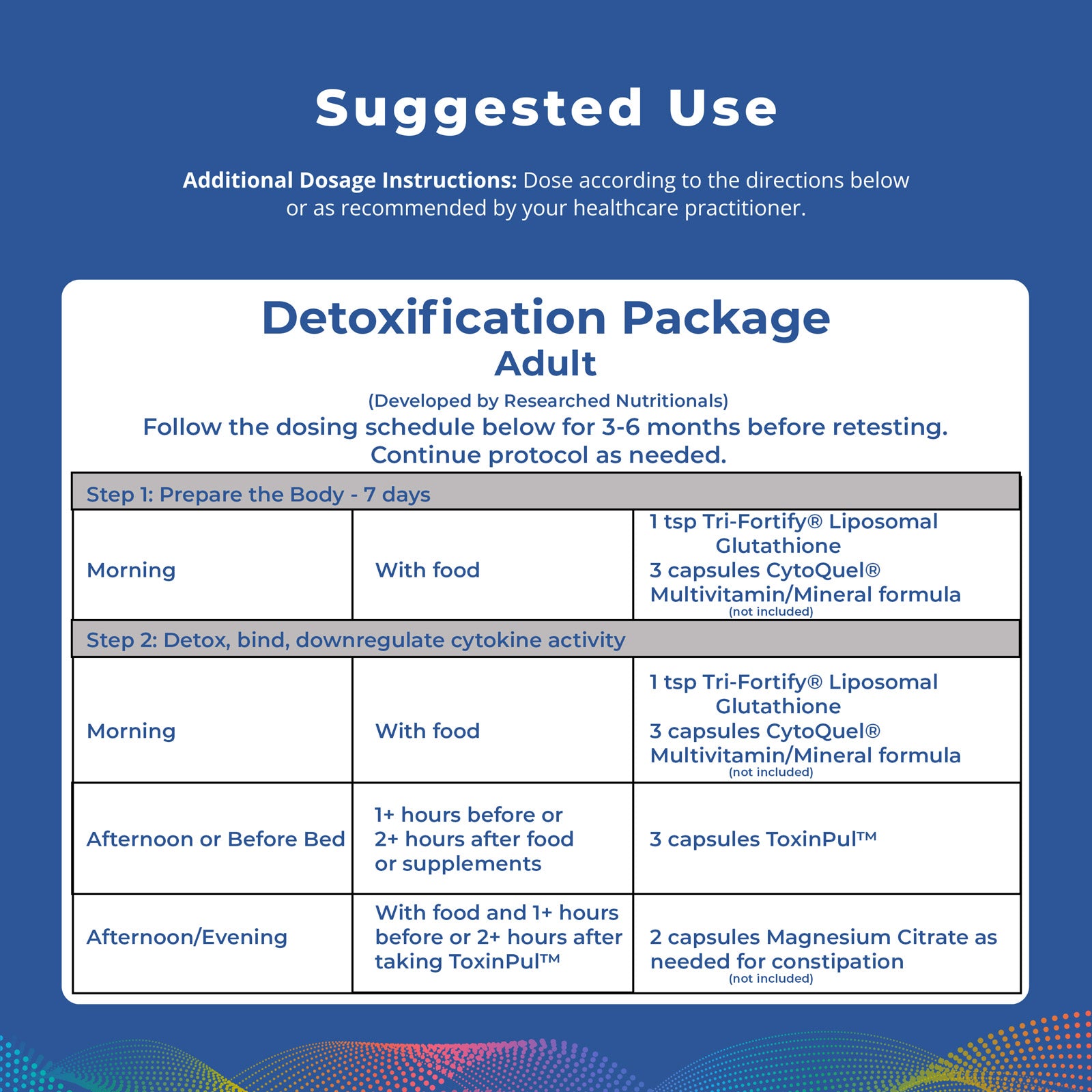 Adult Basic Detoxification Package