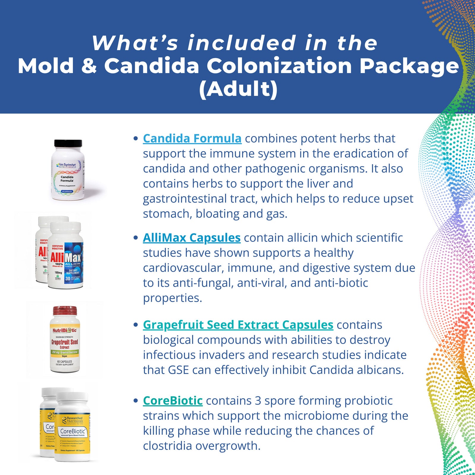 Mold & Candida Colonization Package - Adult